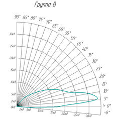 Заградительный огонь ЗОМ ППМВ-К-12